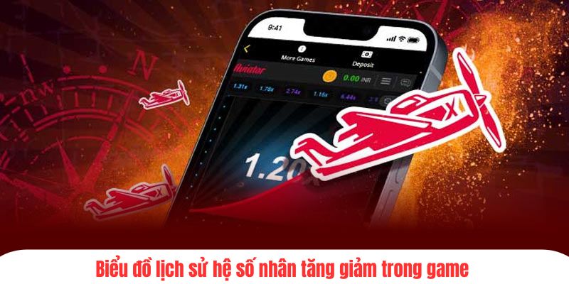 Biểu đồ lịch sử hệ số nhân tăng giảm trong game